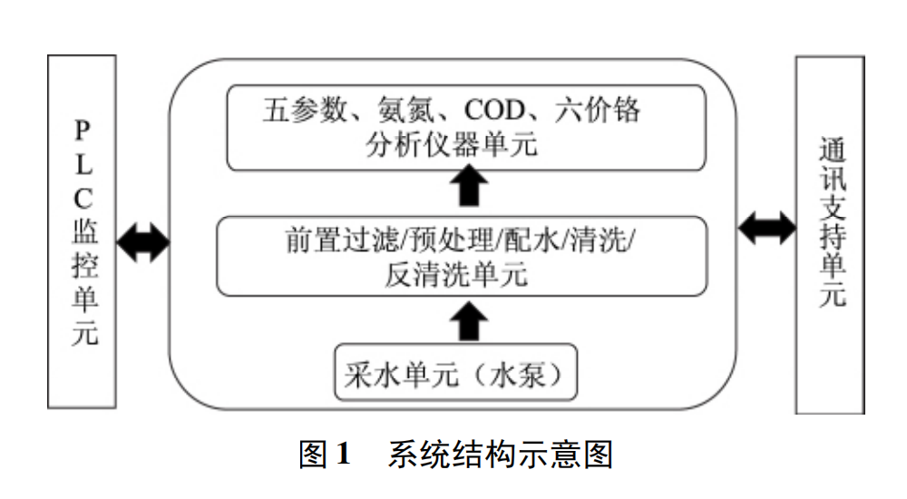水质图1.png
