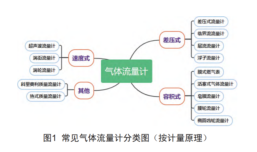 气体图1.png