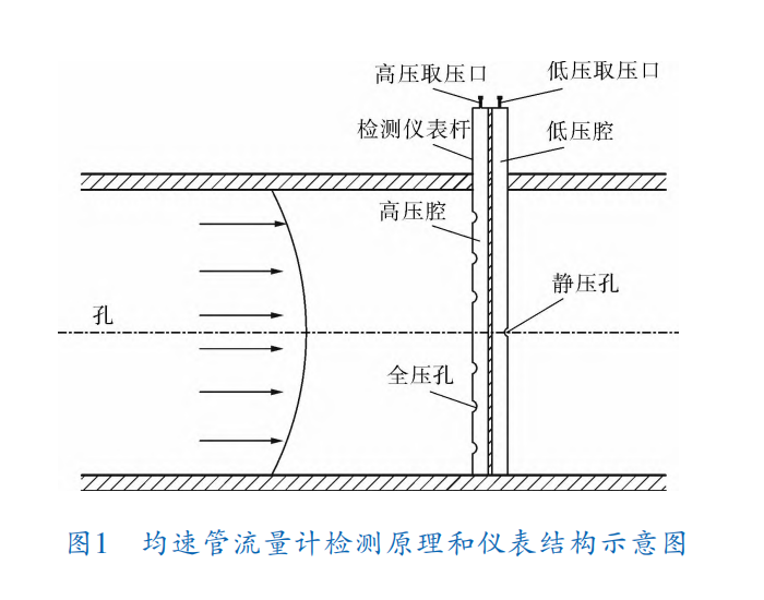 均速管图1.png