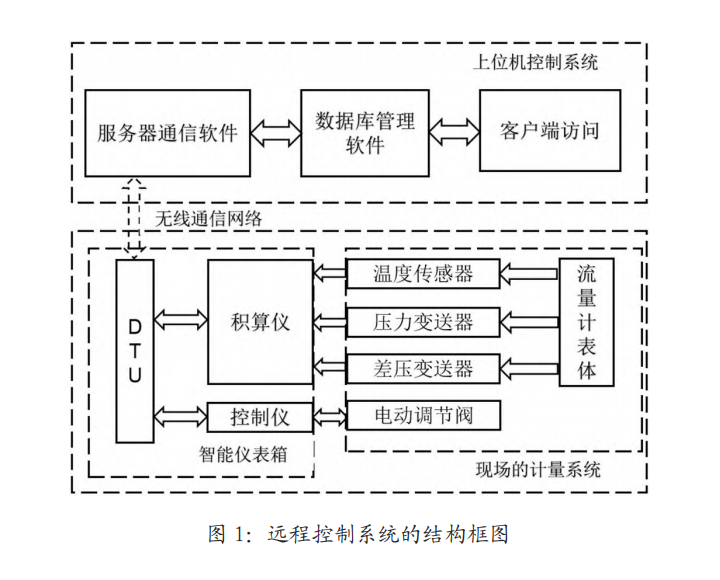 蒸汽图1.png