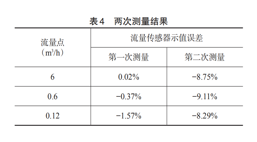 超声波热量表图4.png