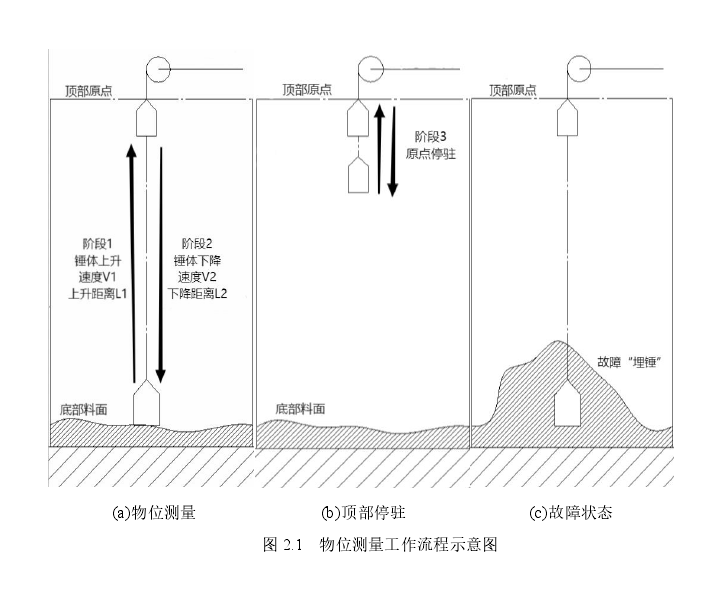 重锤图2.1.png