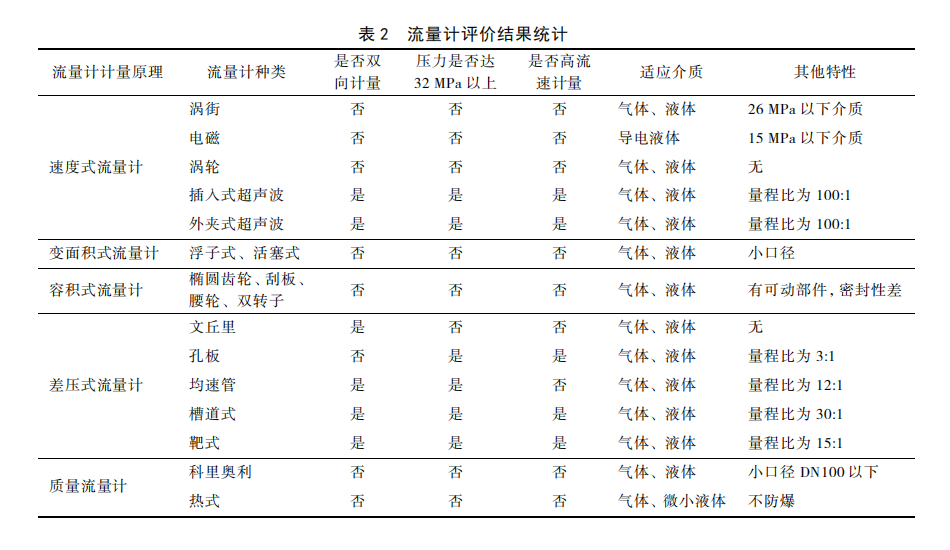 油气田表2.png