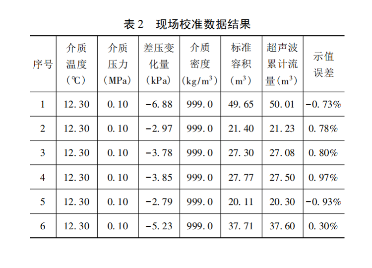 超声波表2.png