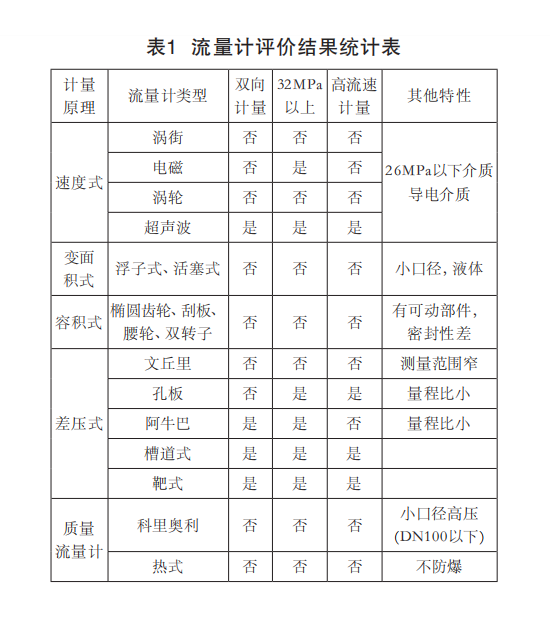 天然气表1.png