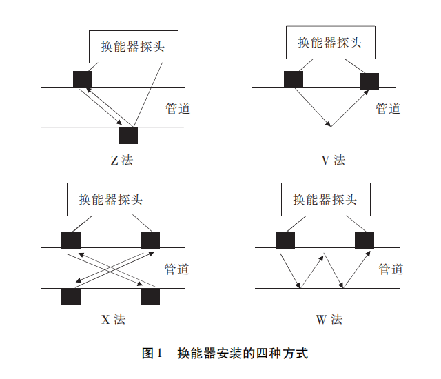 外夹式超声波图1.png