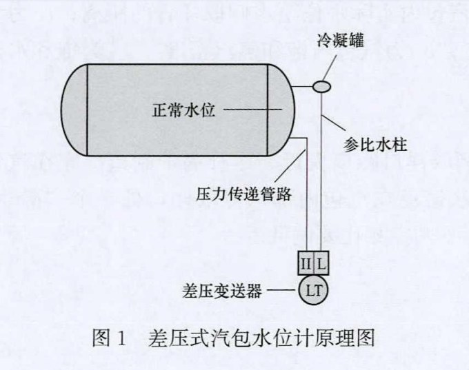 汽包水位图1.png