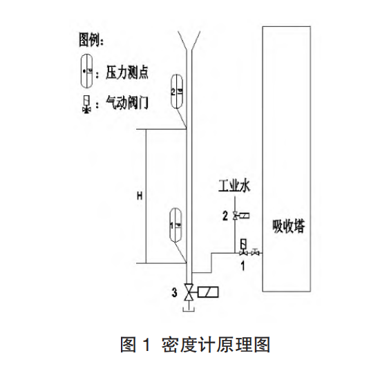 密度计图1.png