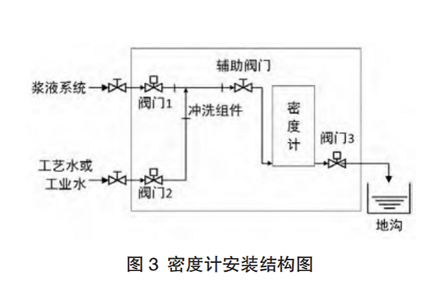 密度计图3.png