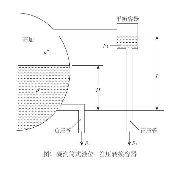 平衡容器图1.png