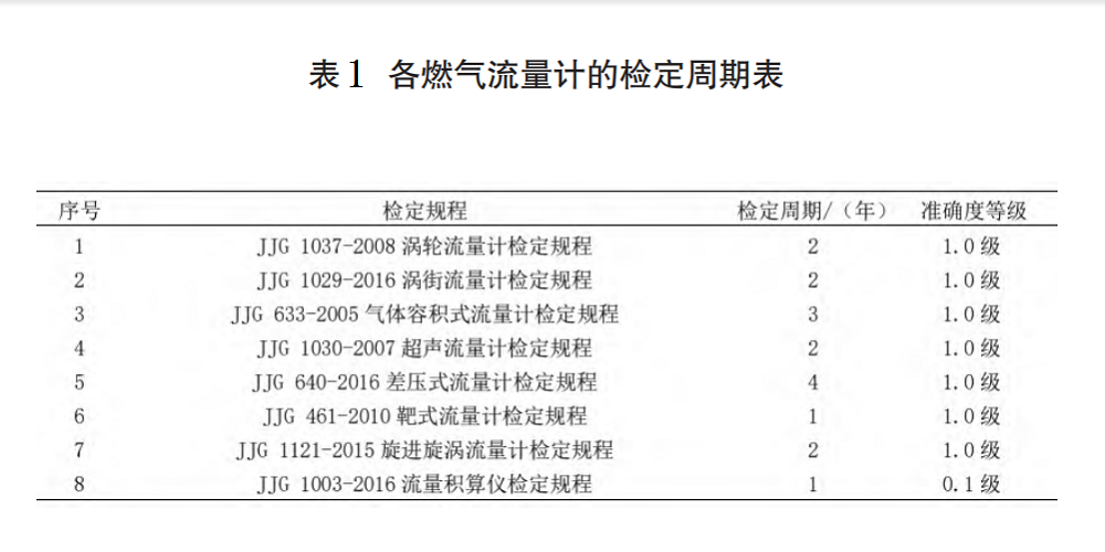 燃气表1.png