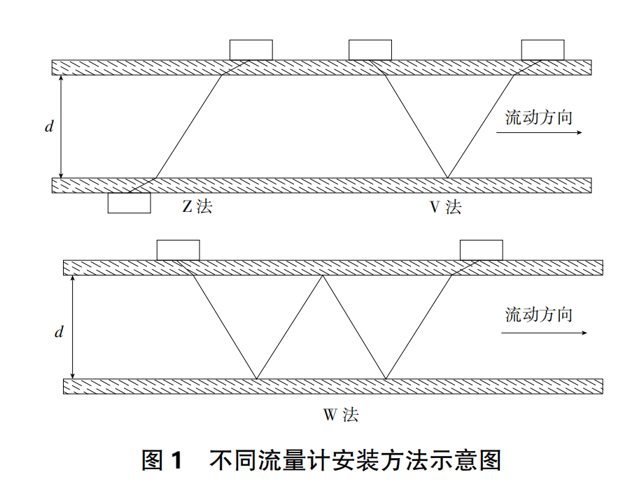 超声波图1.png