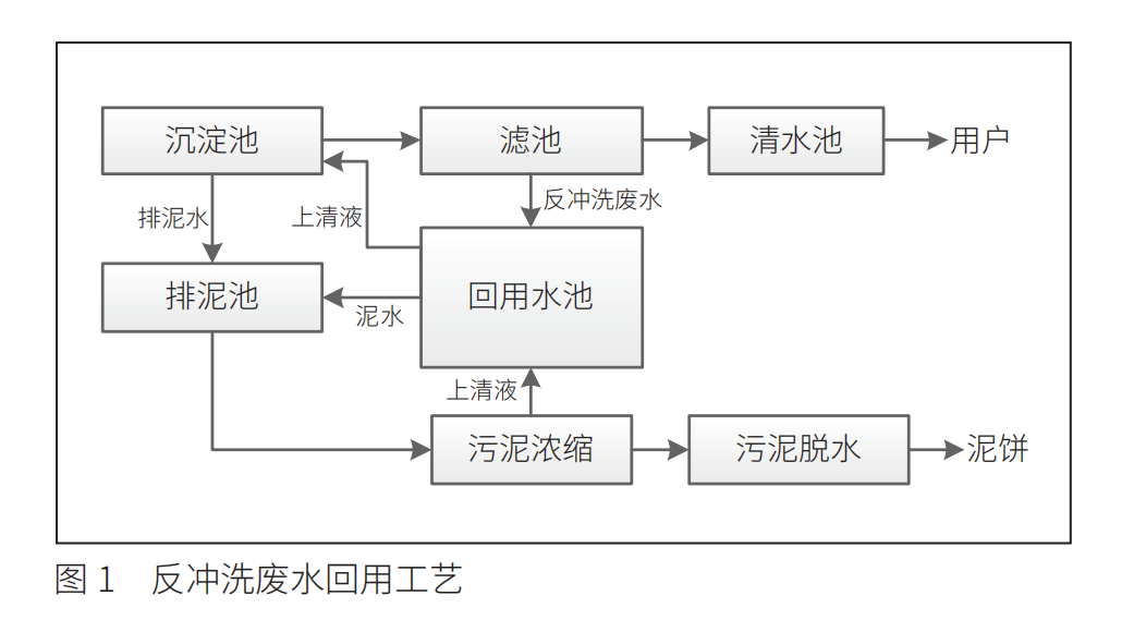 反冲洗图1.png
