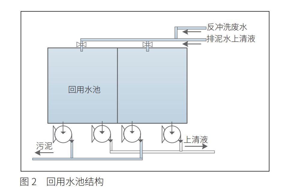 反冲洗图2.png