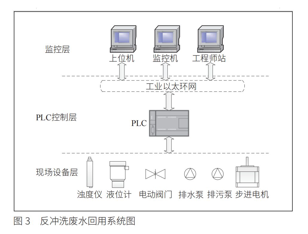反冲洗图3.png